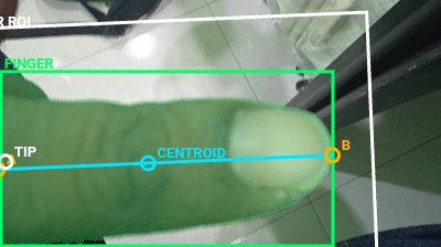Fingertip / Geometry Overlay