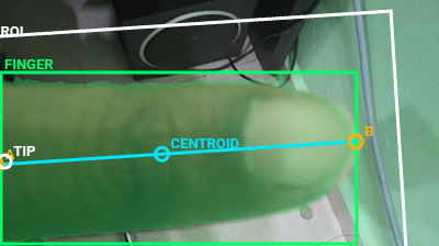 Fingertip / Geometry Overlay