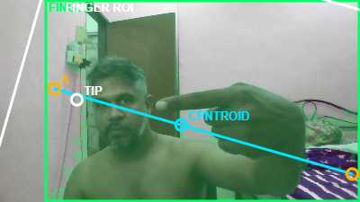 Fingertip / Geometry Overlay